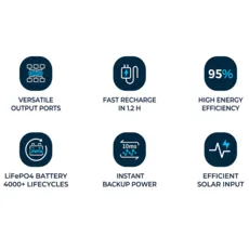 پاوراستیشن 800 وات 20000 میلی آمپر ساعت 25.6 ولت پاورولوژی Powerology PWP800WBK