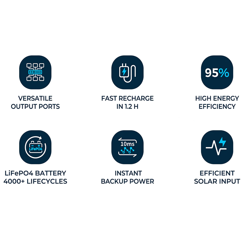 پاوراستیشن 800 وات 20000 میلی آمپر ساعت 25.6 ولت پاورولوژی Powerology PWP800WBK